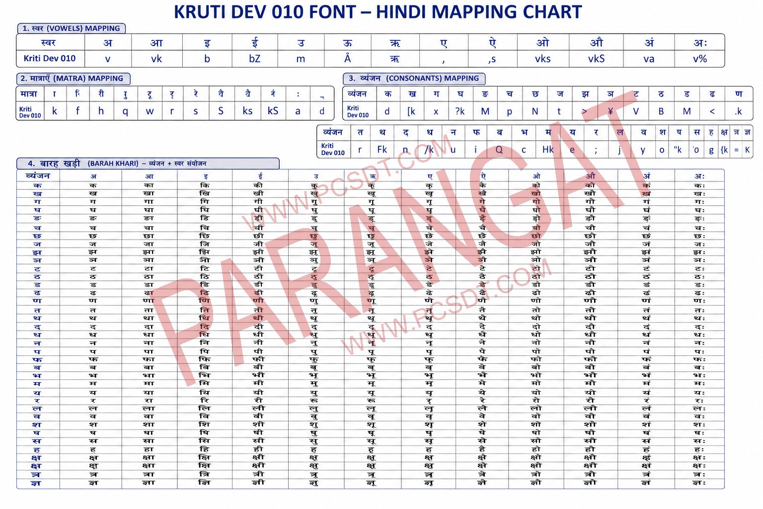 PARANGAT HINDI FONT KEYBOARD HINDI